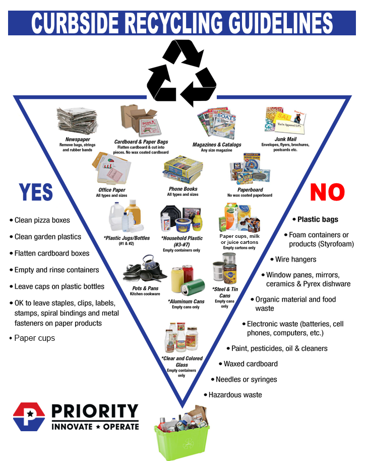 Priority Waste Recycling Flyer2025